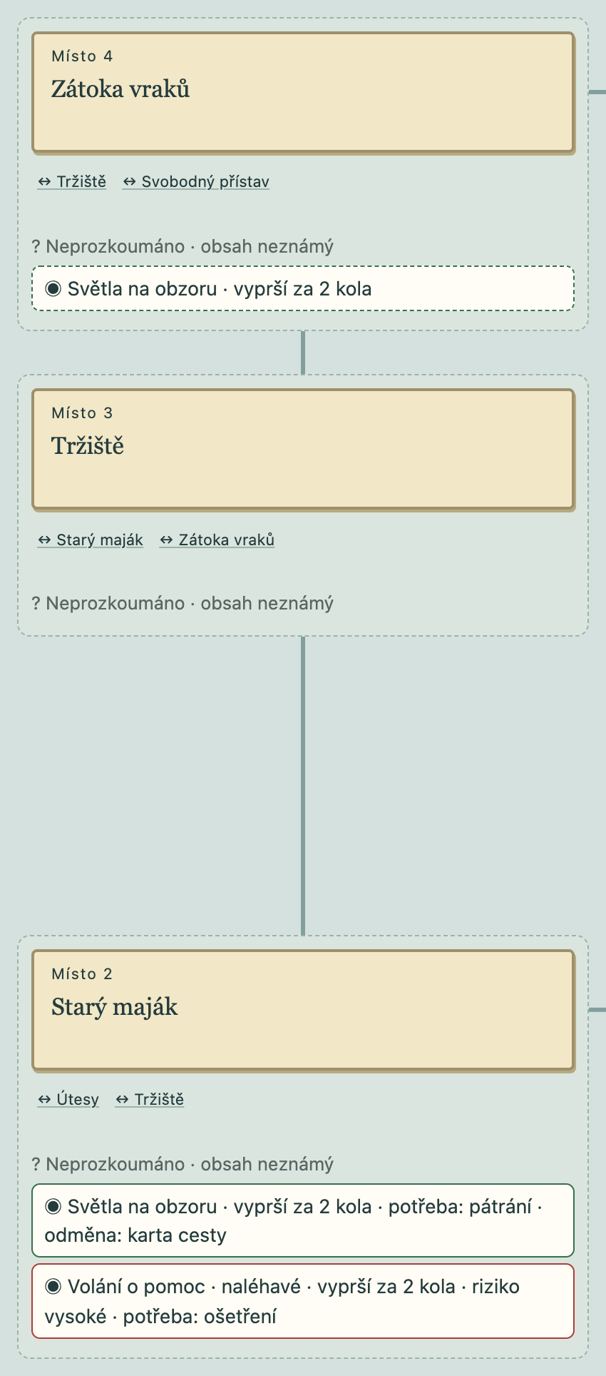Místa se signály a žetonem ?